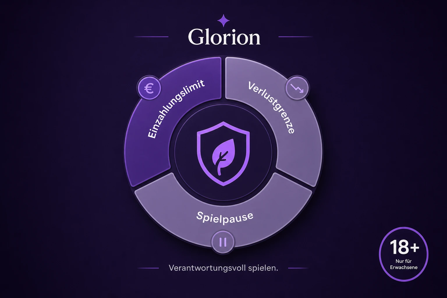 Verantwortungsbewusstes Spielen